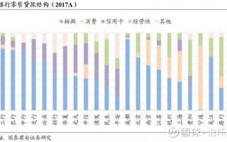 贷后数据分析，贷后数据分析都关注什么维度