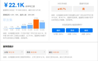 数据分析师高薪，数据分析师高薪吗