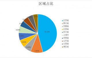 市场营销 数据分析，市场营销 数据分析管理是干什么的工作