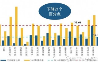 账单数据分析，账单数据分析怎么做