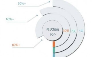 p2p 数据分析，p2p数据分析python