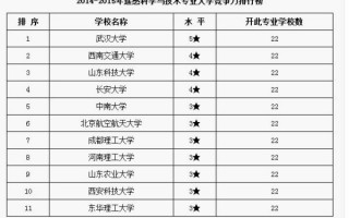 遥感技术专业大学排名，遥感技术专业大学排名榜及分数线