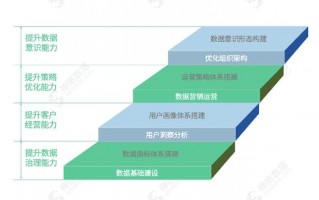 数据分析银行业务，数据分析银行业务流程图