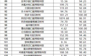 辉瑞数据分析，辉瑞数据分析岗位
