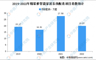 云网数据分析，云网数据分析报告