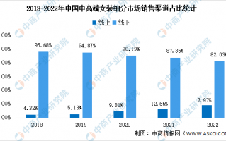 服装的销售数据分析，服装的销售数据分析怎么写