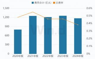 大数据分析销售，大数据分析销售好做吗