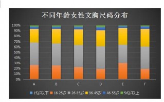 一次性内裤数据分析，一次性内裤数据分析图