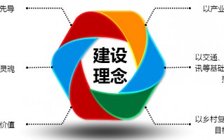市场部数据分析怎么做，市场部数据分析内容有哪些