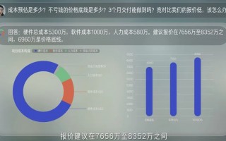 数据分析师商业分析师，