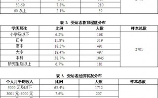 试从所测实验数据分析，试从所测实验数据分析