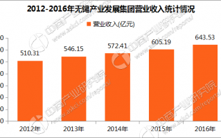 无锡 数据分析，无锡数据分析师招聘