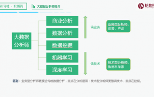 大数据分析 方案，大数据分析方案有哪些
