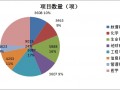 2016贸易数据分析，2020贸易数据分析