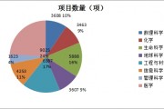 2016贸易数据分析，2020贸易数据分析