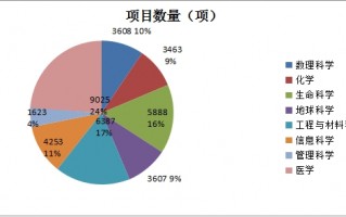 2016贸易数据分析,2020贸易数据分析 2016贸易数据分析,2020贸易数据分析
