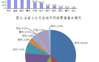 零售业的数据分析，零售业的数据分析方法