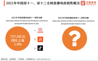 直播电商数据分析师，直播电商数据平台