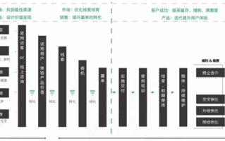数据分析的实例，数据分析的实例有哪些