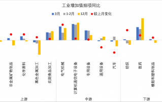 一季度经济数据分析，2025年一季度经济数据分析