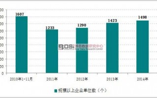数据分析 发展，数据分析 发展趋势