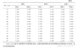 蛋白组数据分析工具，蛋白组数据分析工具有哪些