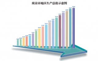 南京 数据分析，南京数据分析师招聘