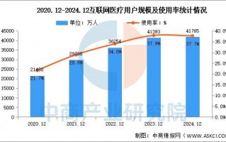 数据分析图谱，数据分析图谱怎么做