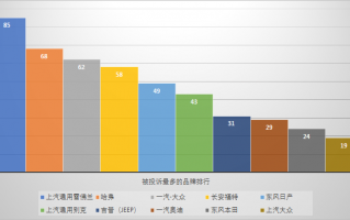 车企数据分析工作，车企数据分析工作内容
