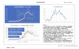 上海疫情数据分析，上海疫情数据统计表