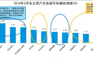 女生 数据分析，女生数据分析可以干到多大年纪