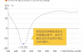 疫情对经济影响数据分析，疫情对经济影响数据分析报告
