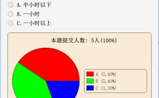本科问卷数据分析，本科问卷调查数据分析