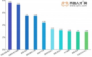 数据分析要求，数据分析要求具备的技能