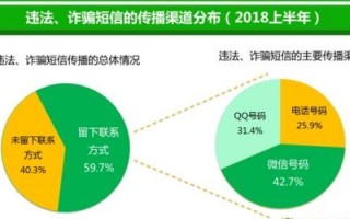 数据分析金融行业，数据分析金融行业项目案例