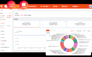 shopee数据分析，shopee数据分析面试