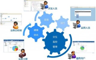 业务支持数据分析，业务向数据分析