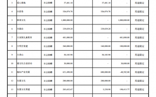 中国银行审计数据分析，中国银行审计数据分析员待遇