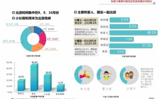 旅游景点数据分析系统，旅游景点数据分析系统有哪些