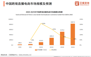 电商运营产品数据分析，电商运营主要做什么工作
