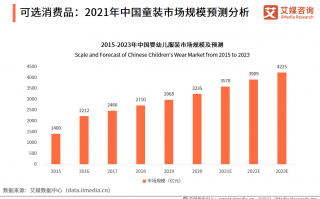童装数据分析，童装分析报告ppt