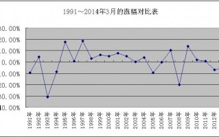2015年是大数据分析，2015年是大数据分析第几年