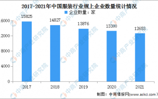 服装企业数据分析，服装企业数据分析报告