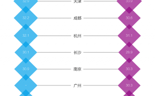贝壳找房数据分析师，贝壳找房数据分析师待遇