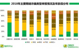 平安信用卡大数据分析，平安信用卡电话95558人工客服