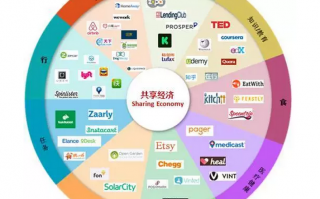 转移数据分析，转移数据分析方法