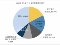 新闻大数据分析，新闻大数据分析学什么