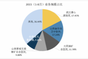新闻大数据分析，新闻大数据分析学什么
