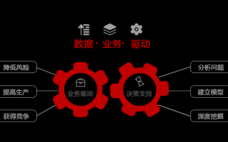 数据分析读研方向，数据分析专业就业方向