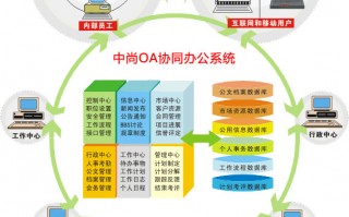 协同oa办公系统，移动协同oa办公系统
